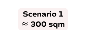 Scenario 1 300 sqm